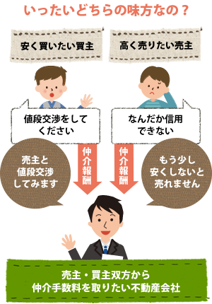 いったいどちらの味方なの？